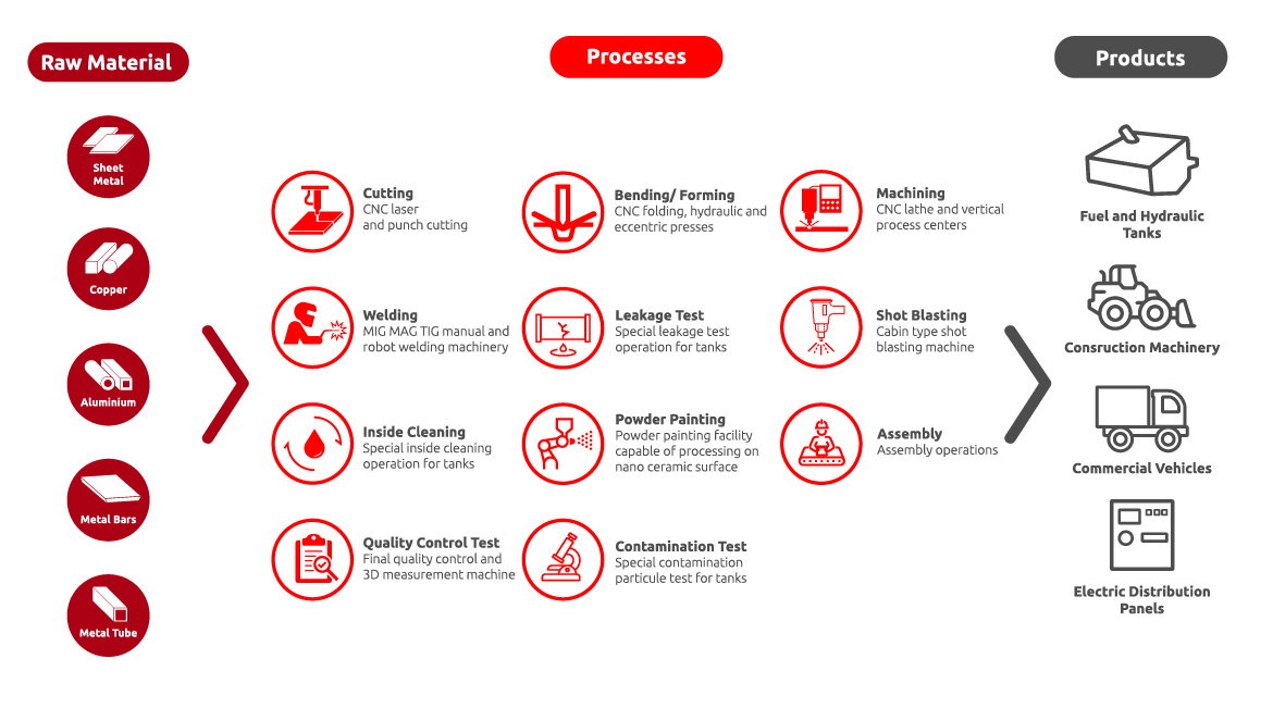 mercan makina, capacity, production, capabilities