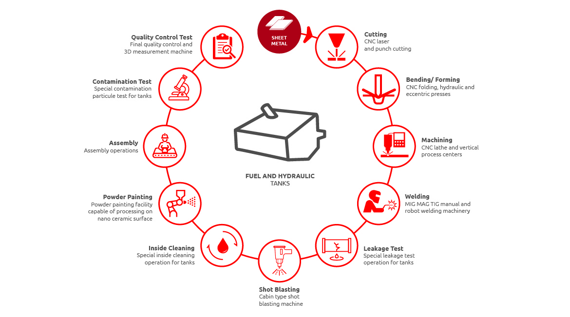 mercan makina, capacity, production, capabilities