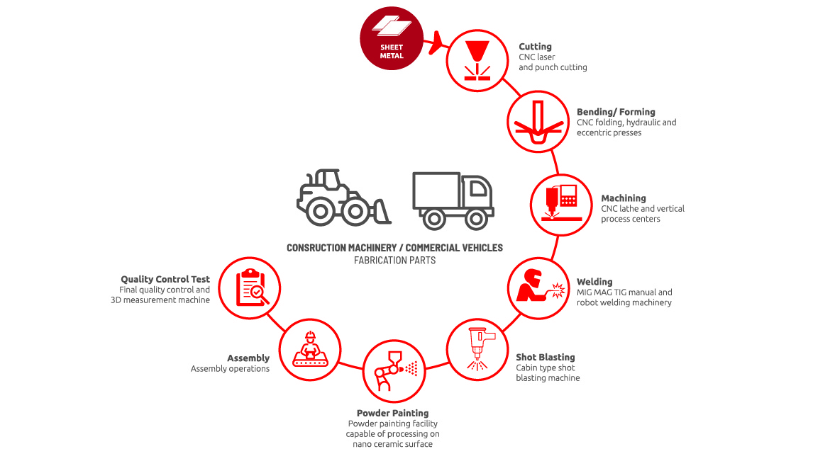 mercan makina, capacity, production, capabilities