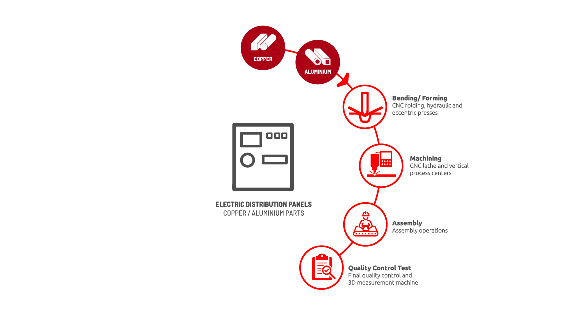 mercan makina, capacity, production, capabilities
