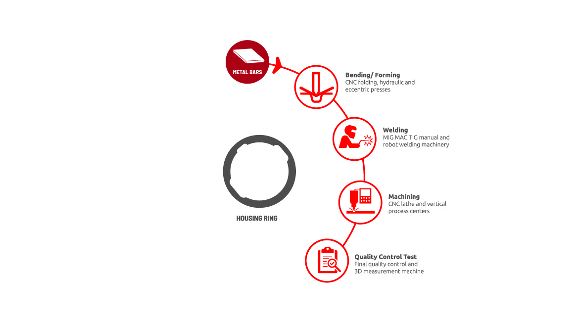 mercan makina, capacity, production, capabilities