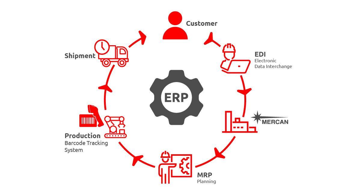 mercan makina, Industry 4.0 Applications